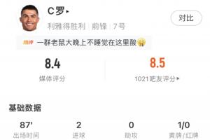 双响拿下冠军!C罗全场数据:5射2正2进球1关键传球,评分8.4
